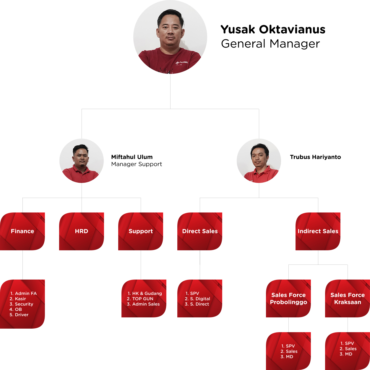 pt surya gatra mas telkomsel